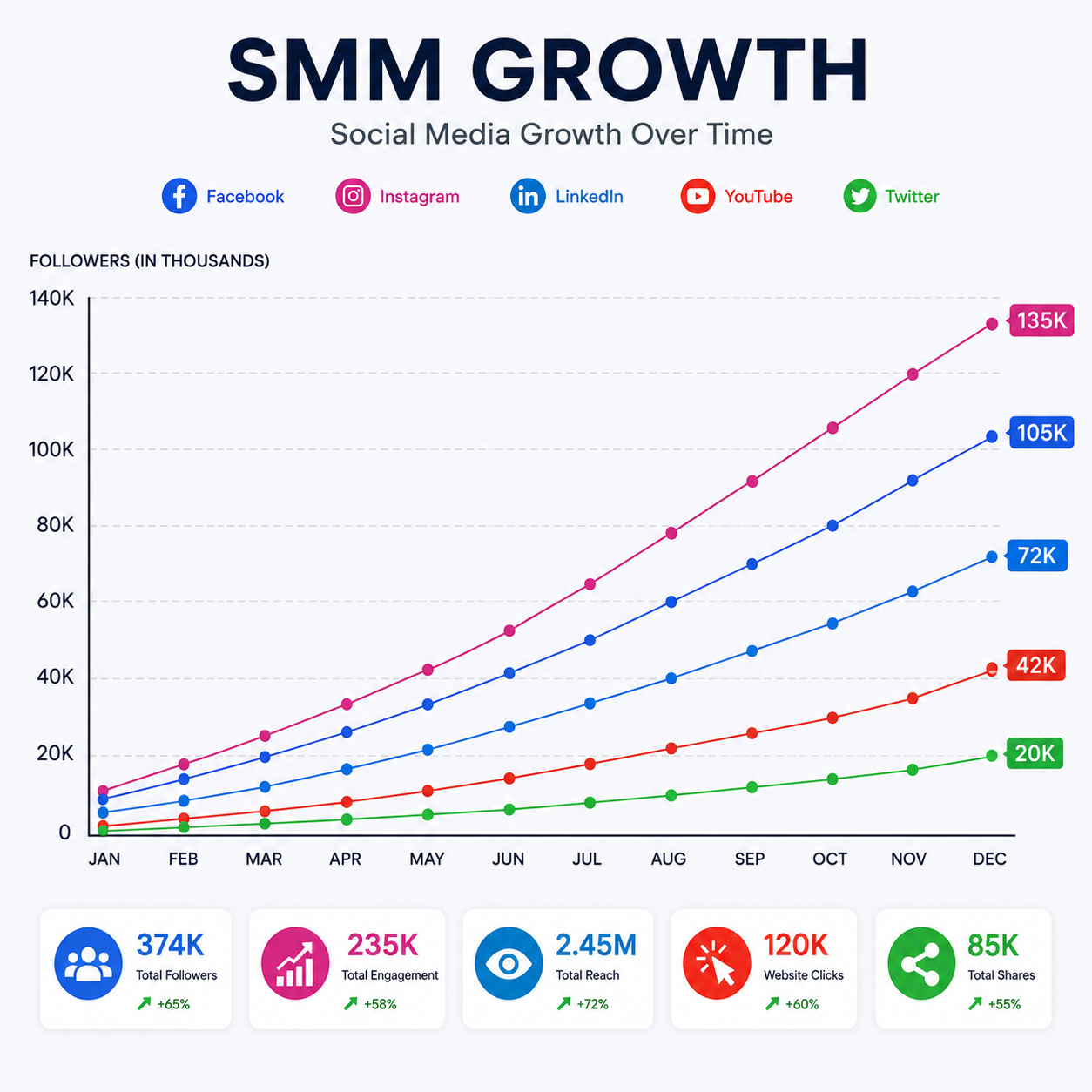 SMM image
