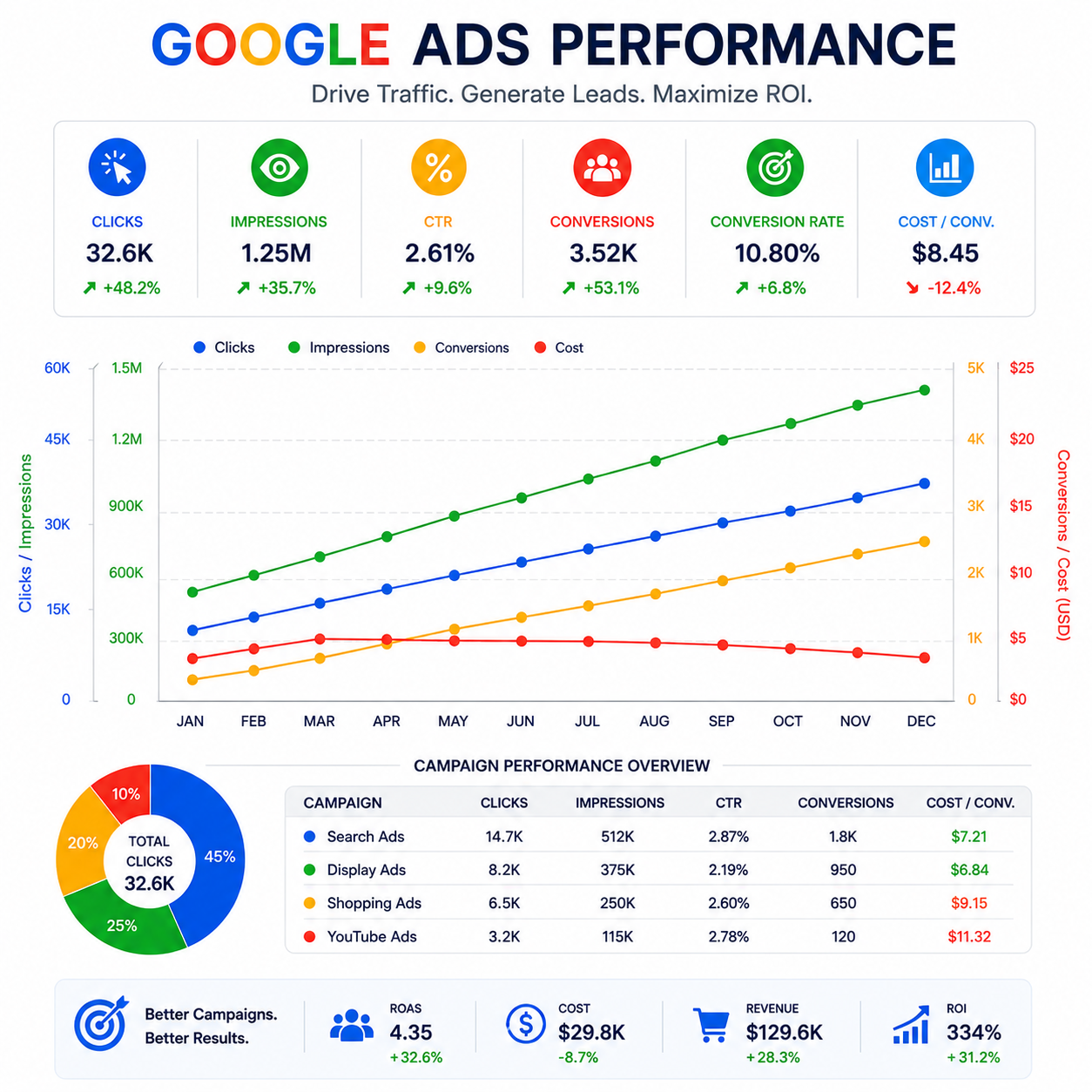 Google ads image