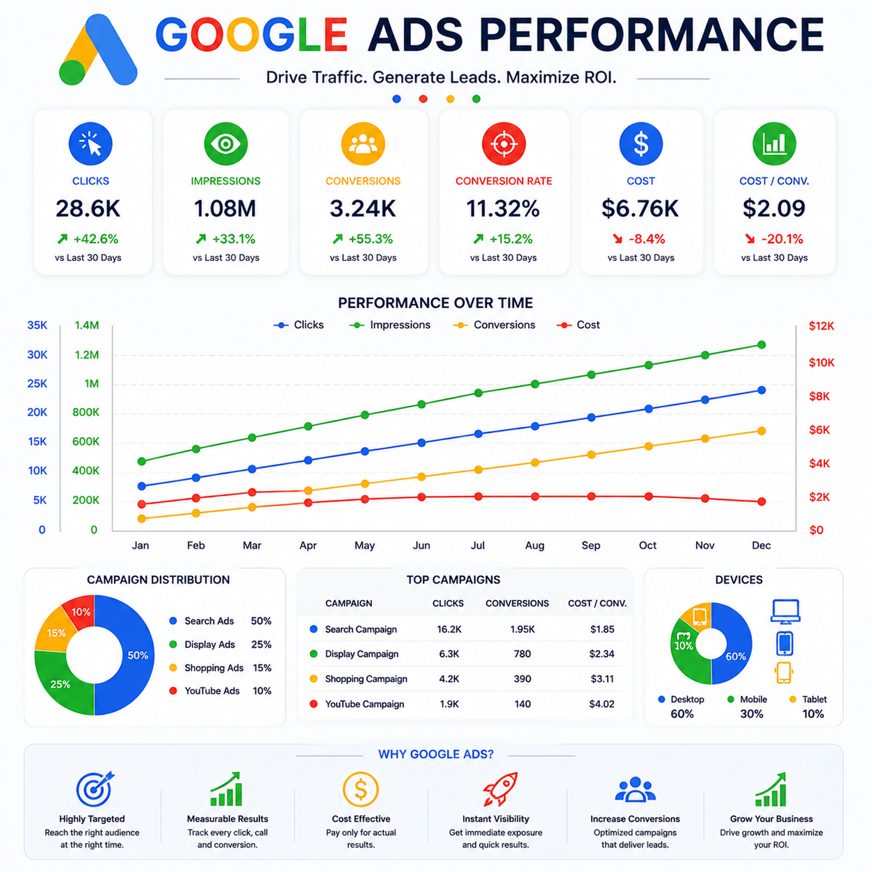 Google ads image