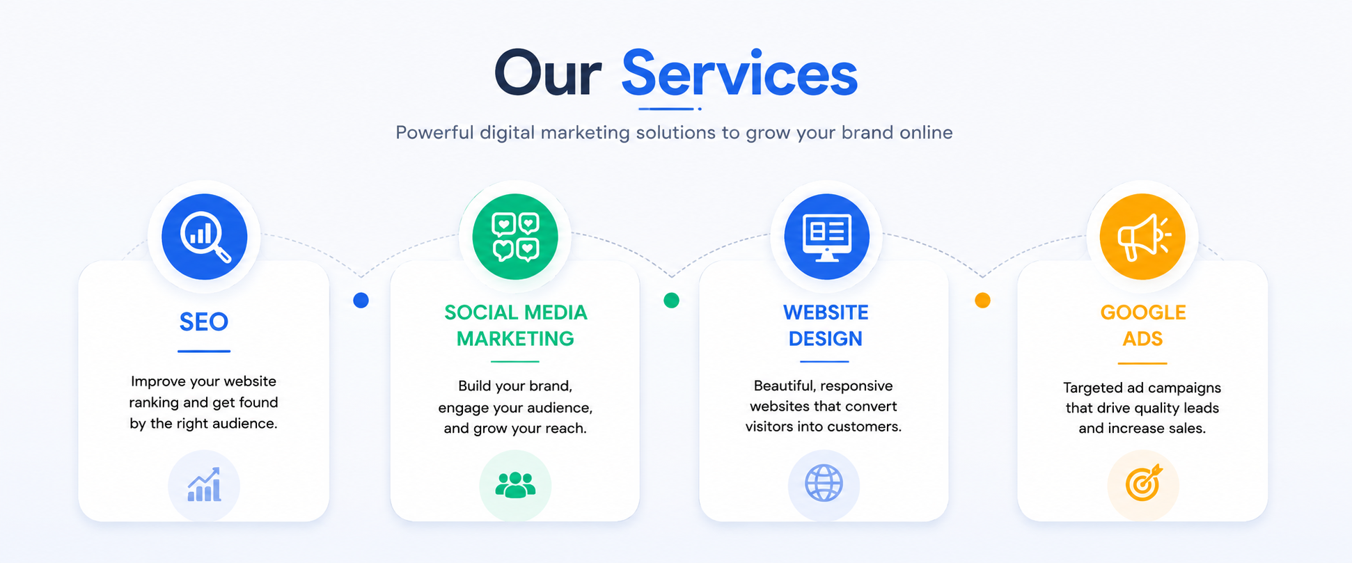 Digital marketing Services banner