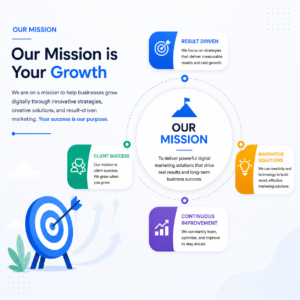 Digital marketing Services